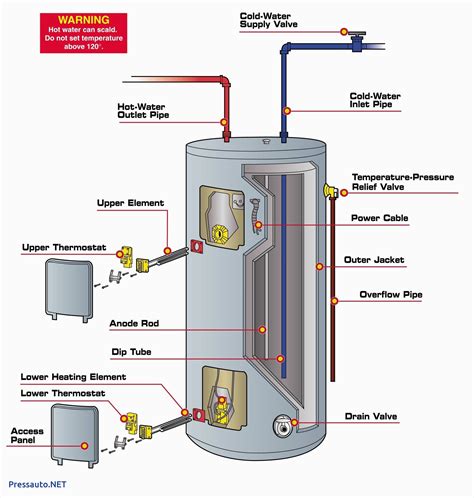 do electric water heaters need a bigger fuse box diagram|electric water heater wiring requirements.